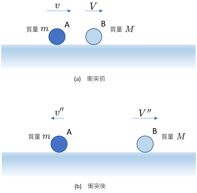 2物体の衝突_間違えやすい考え方