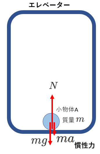 エレベータ　中