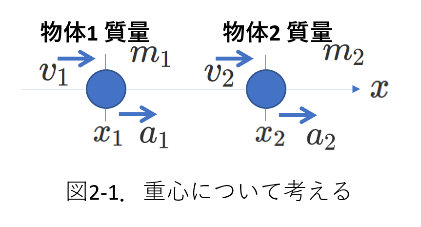 二体2_2-1