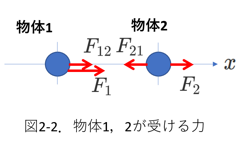 二体2_2-2
