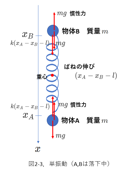 二体2_2-3
