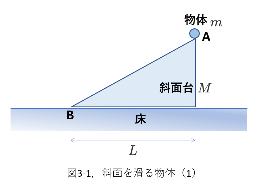 二体3_3-1