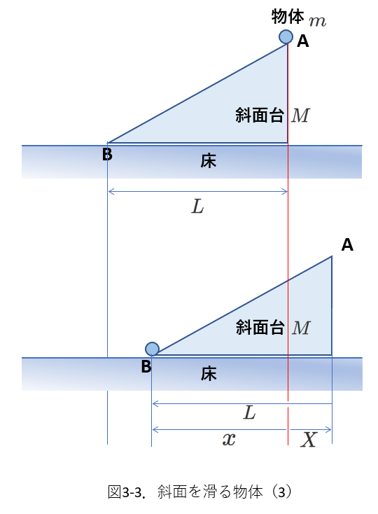 二体3_3-3
