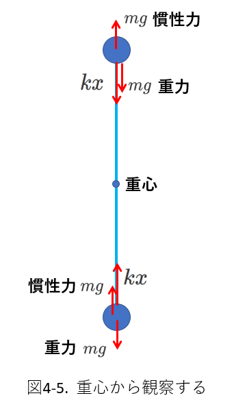 二体4_4-5
