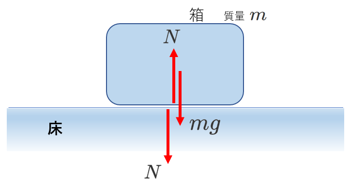 力の図の良い例