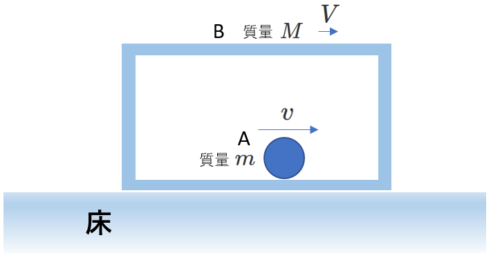 実は衝突と同じ