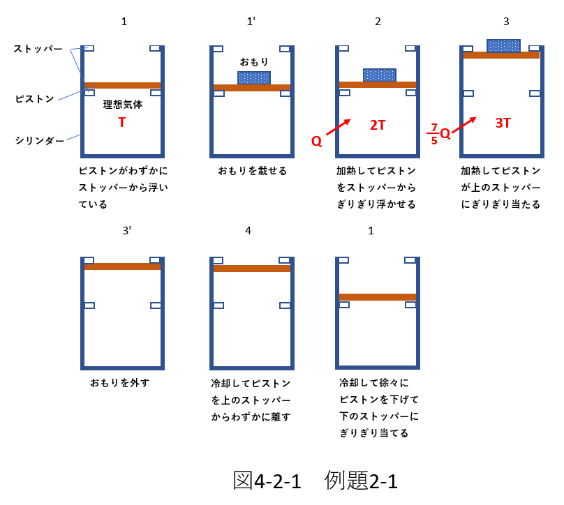 熱力学_p-Vグラフ4-2-1