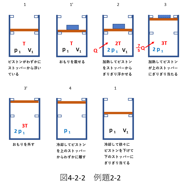 熱力学_p-Vグラフ4-2-2