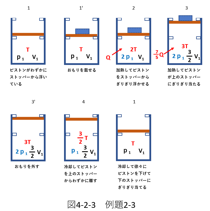 熱力学_p-Vグラフ4-2-3